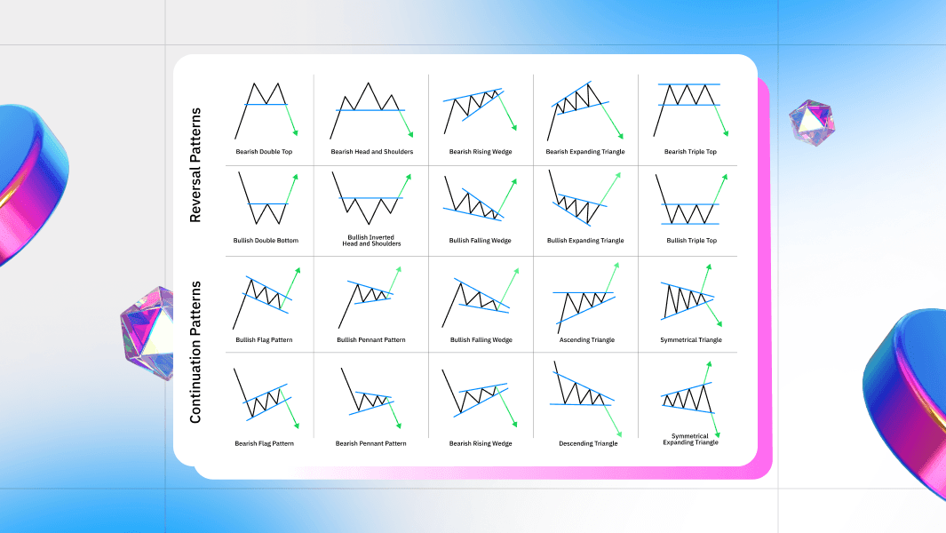 Free Trading Patterns Cheat Sheet