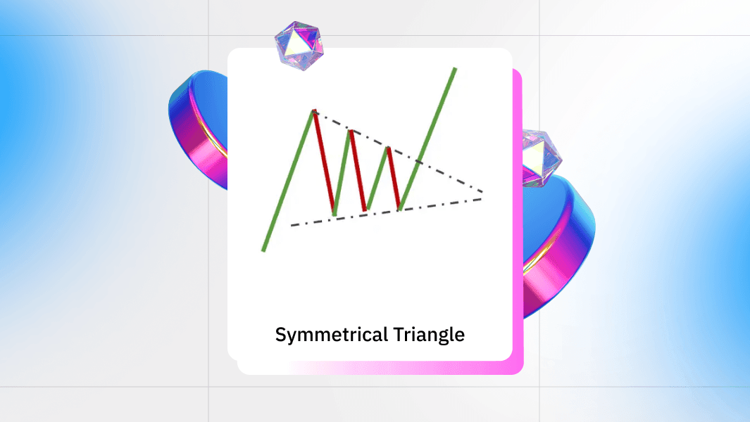 Symmetrical Triangle trading pattern