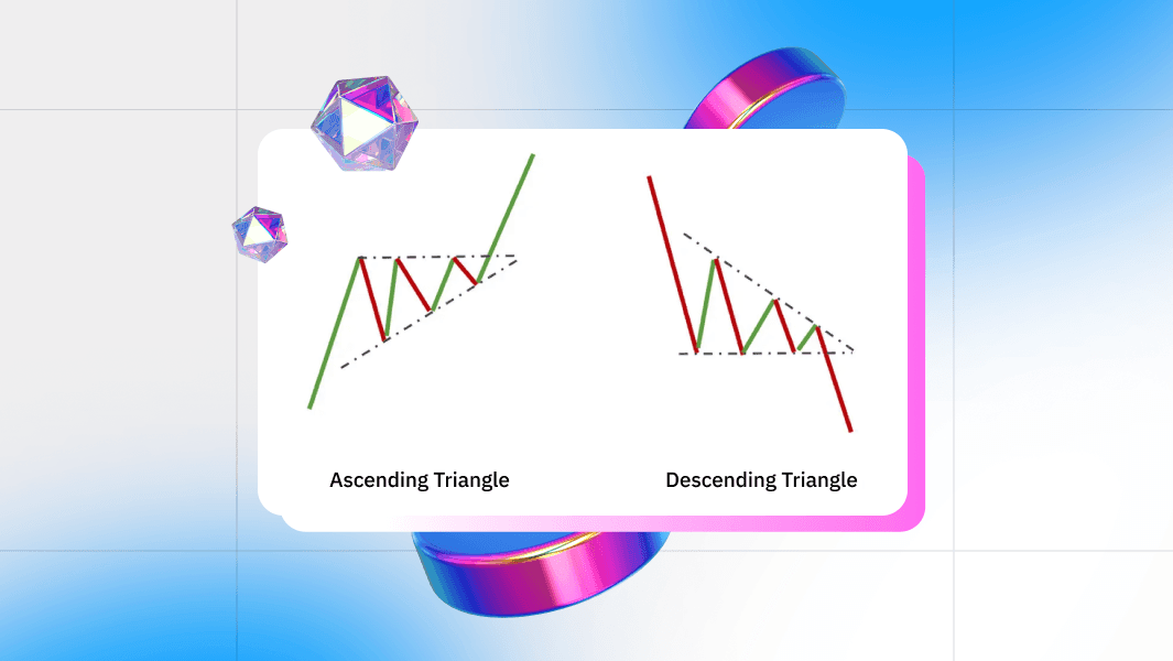 Ascending and Descending Triangle