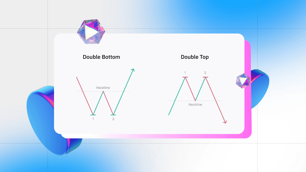 Double Top and Double bottom trading patters