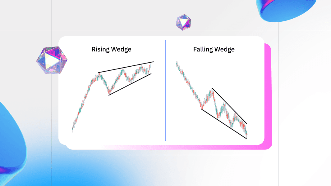 Rising Wedge and falling Wedge