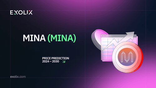 Mina price prediction