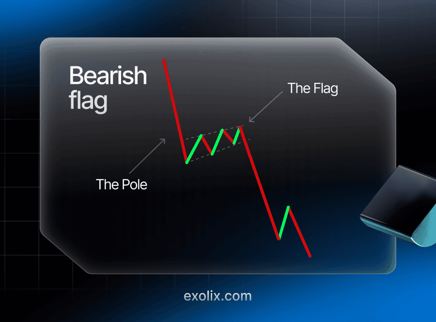 Bearish flag.png