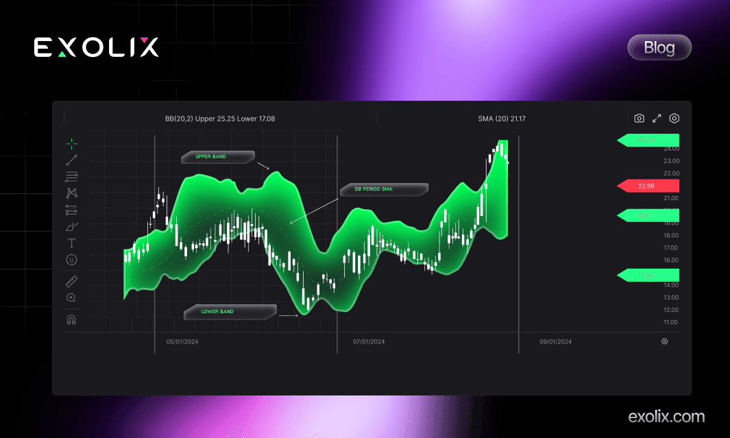 Bollinger Bands Crypto