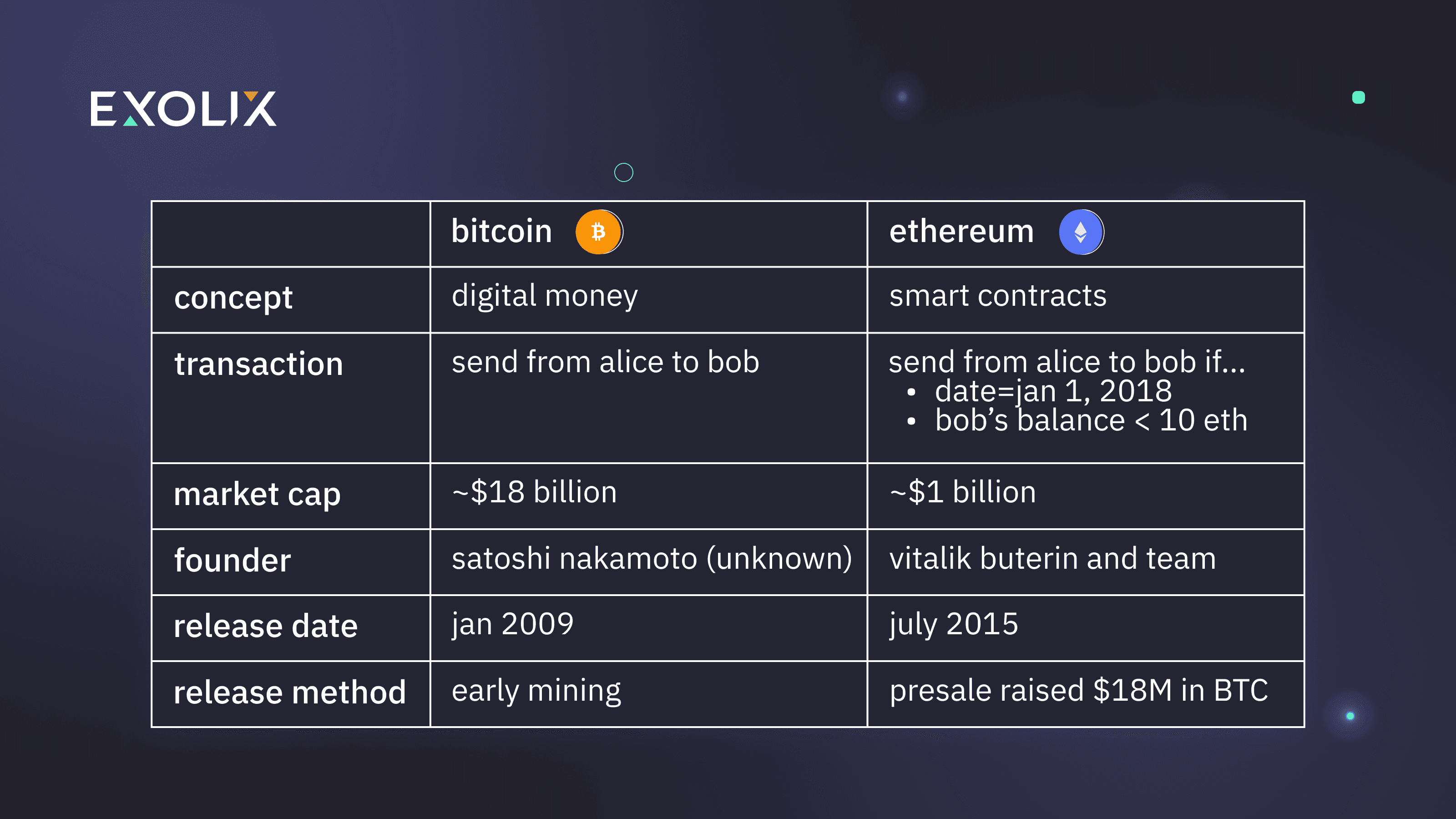 How to Choose a Cryptocurrency to Invest in
