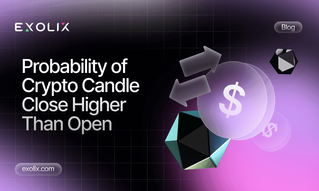 Probability of Crypto Candle Close Higher Than Open