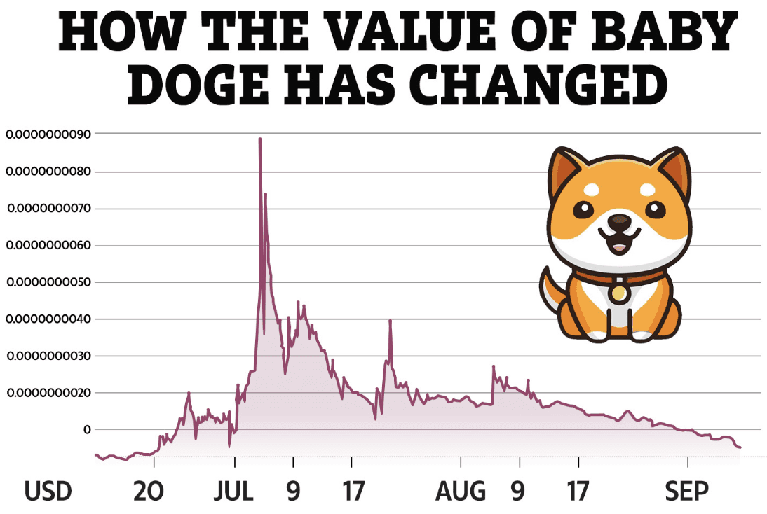 baby-doge-1-dollar.png