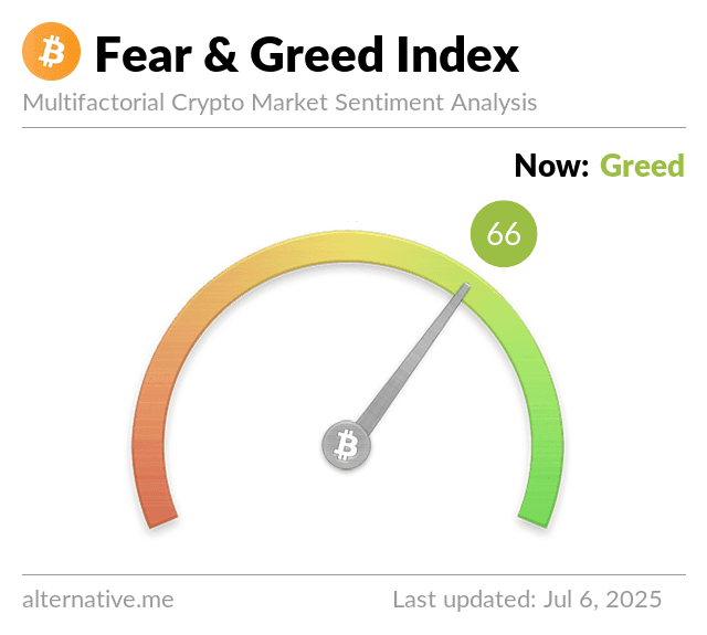 Crypto Fear & Greed Index