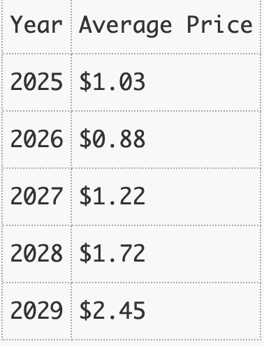 grt-price.png