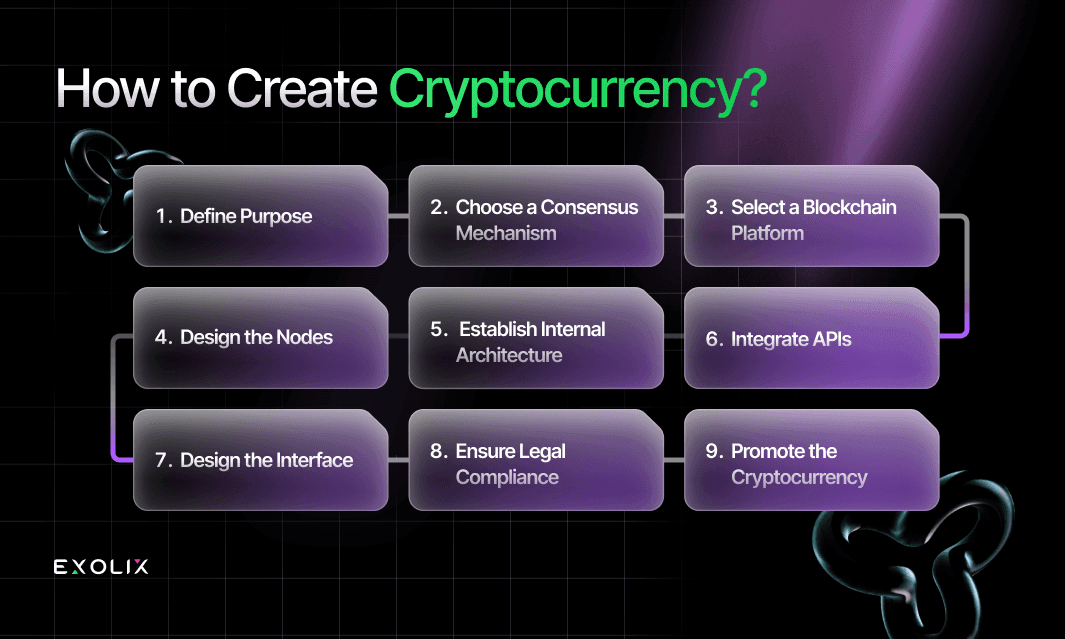 how to create a cryptocurrency.png