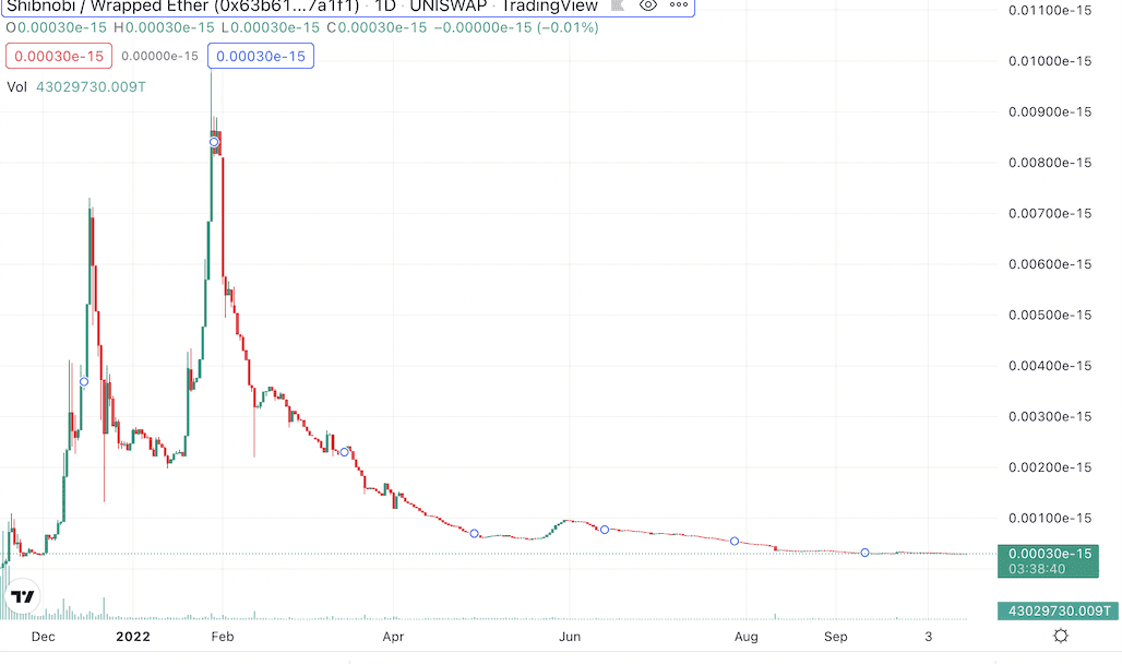 shibnobi-price-chart.png
