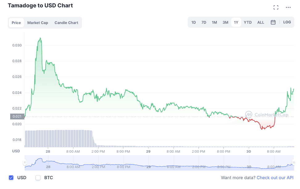tamadoge-price-forecast.png