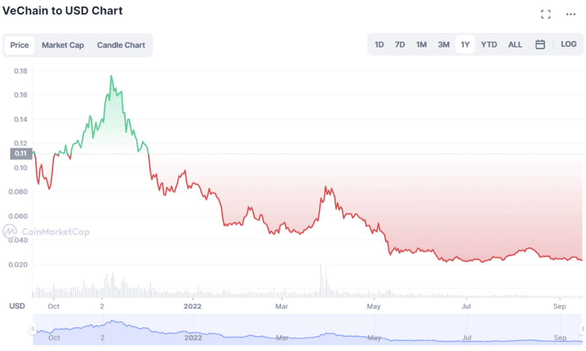 vechain-chart.png