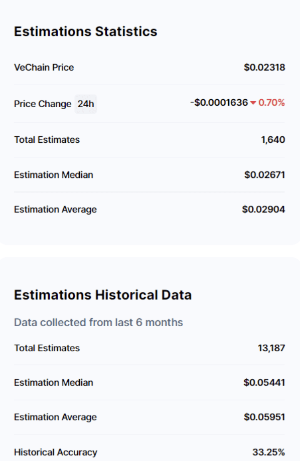 vechain-vet-prediction.png